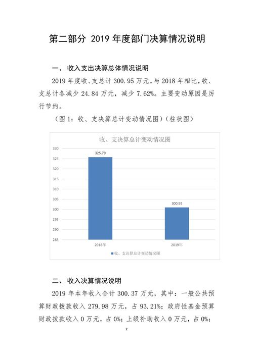 2019年度四川省遂寧市公共資源交易服務(wù)中心部門決算分析——聚焦公共資源交易運(yùn)行技術(shù)服務(wù)