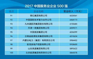 中智集團(tuán)連續(xù)12年領(lǐng)跑中國(guó)人力資源行業(yè)，榮登2017中國(guó)500強(qiáng)榜單